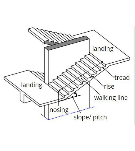 AUTHOR'S STAIRCASE - THE BEST SOLUTION FOR YOUR HOME